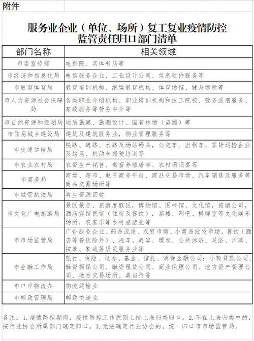 自貢餐飲業(yè)可按不高于接待能力的50 提供零餐桌食服務