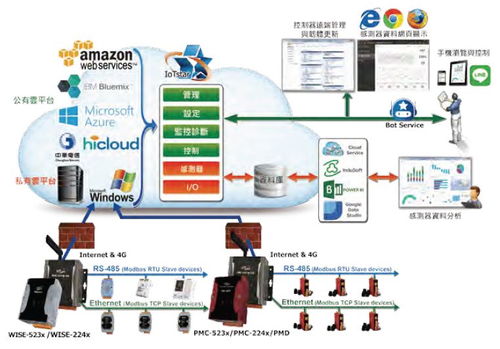 三步快速實現工廠設備上云，助力智能制造轉型