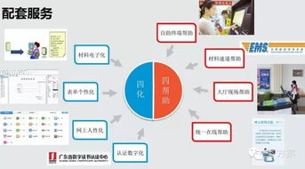 智慧政務(wù)賦能 電子政務(wù)解決方案驅(qū)動(dòng)互聯(lián)網(wǎng)信息服務(wù)新變革